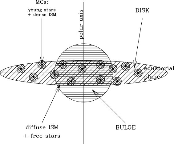 565x468 Sketch Of Geometry Of Stars And Dust In The Grasil Model - Dust Sketch