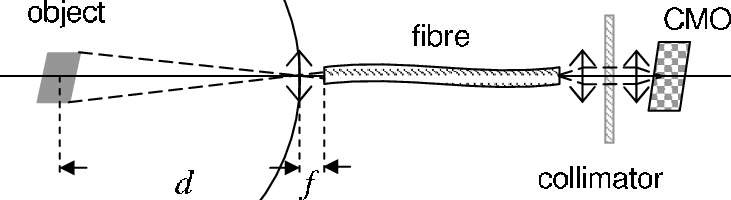 731x200 The Sketch Of The Optical System Used For Dust Observations On - Dust Sketch