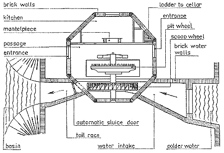 450x309 The Dutch Windmill - Dutch Windmill Sketch