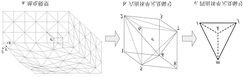 850x269 Sketch Map Of Earth Model Parametrization Download Scientific - Earth Map Sketch