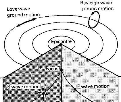 421x355 Geol 333 - Earthquake Sketch