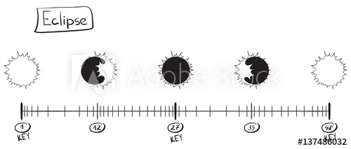 500x213 Storyboard Animation Of The Eclipse. Sketch On The Timeline - Eclipse Sketch