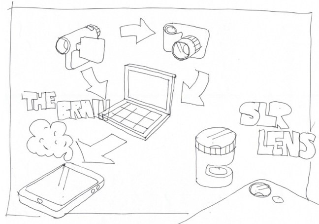 648x454 Design Matters, For The Circular Economy Sustainable Brands - Economy Sketch