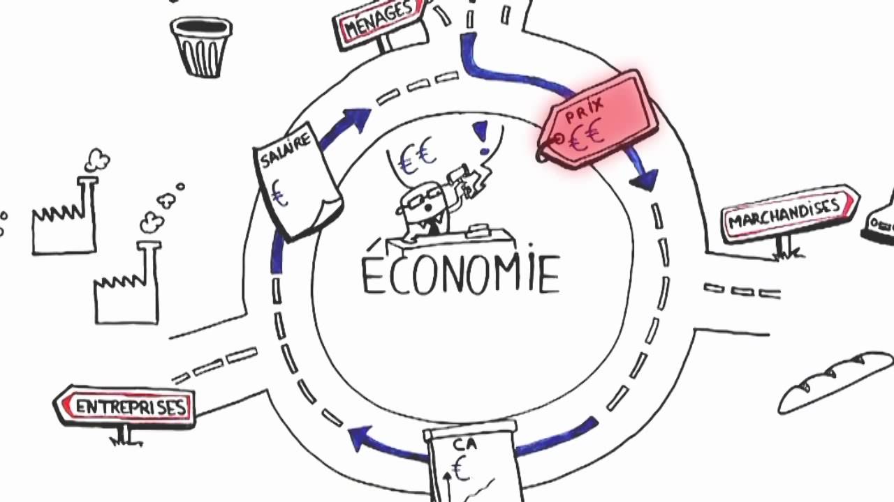 1280x720 Draw Me The Economy Money Supply - Economy Sketch