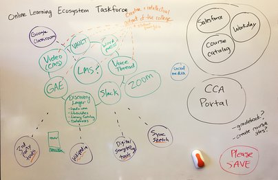 404x262 Learning Ecosystem Task Force Cca Libraries - Ecosystem Sketch