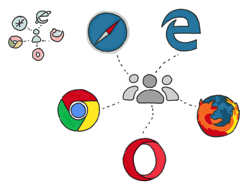 800x600 Sketch Of An Ecosystem By Joshua Wold - Ecosystem Sketch