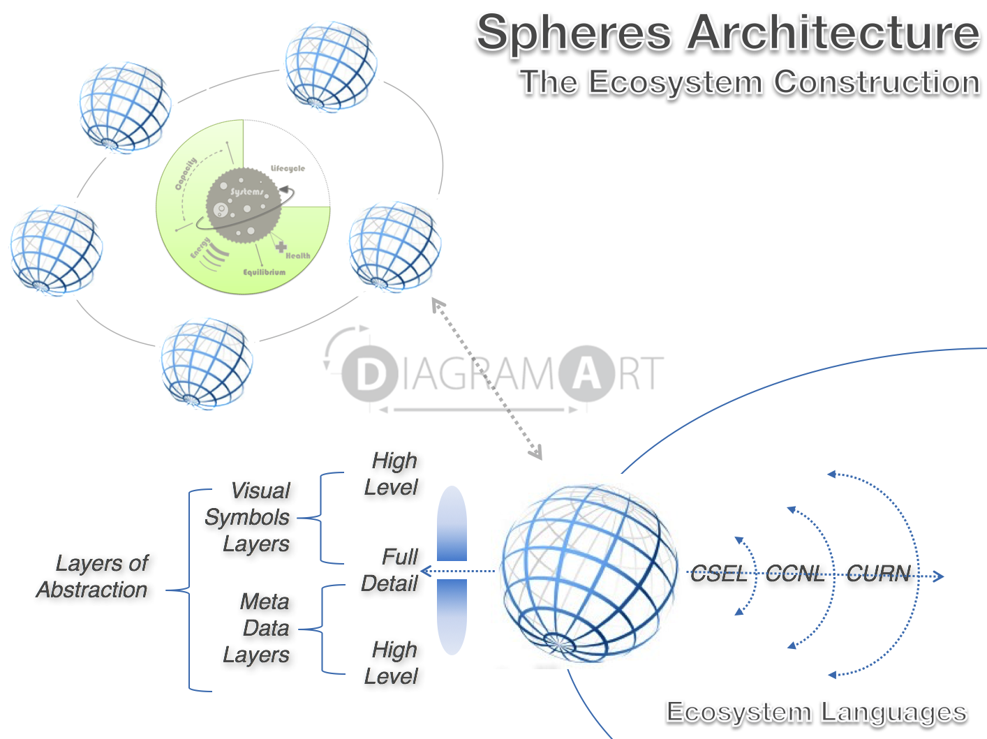 1414x1059 Spheres Architecture - Ecosystem Sketch