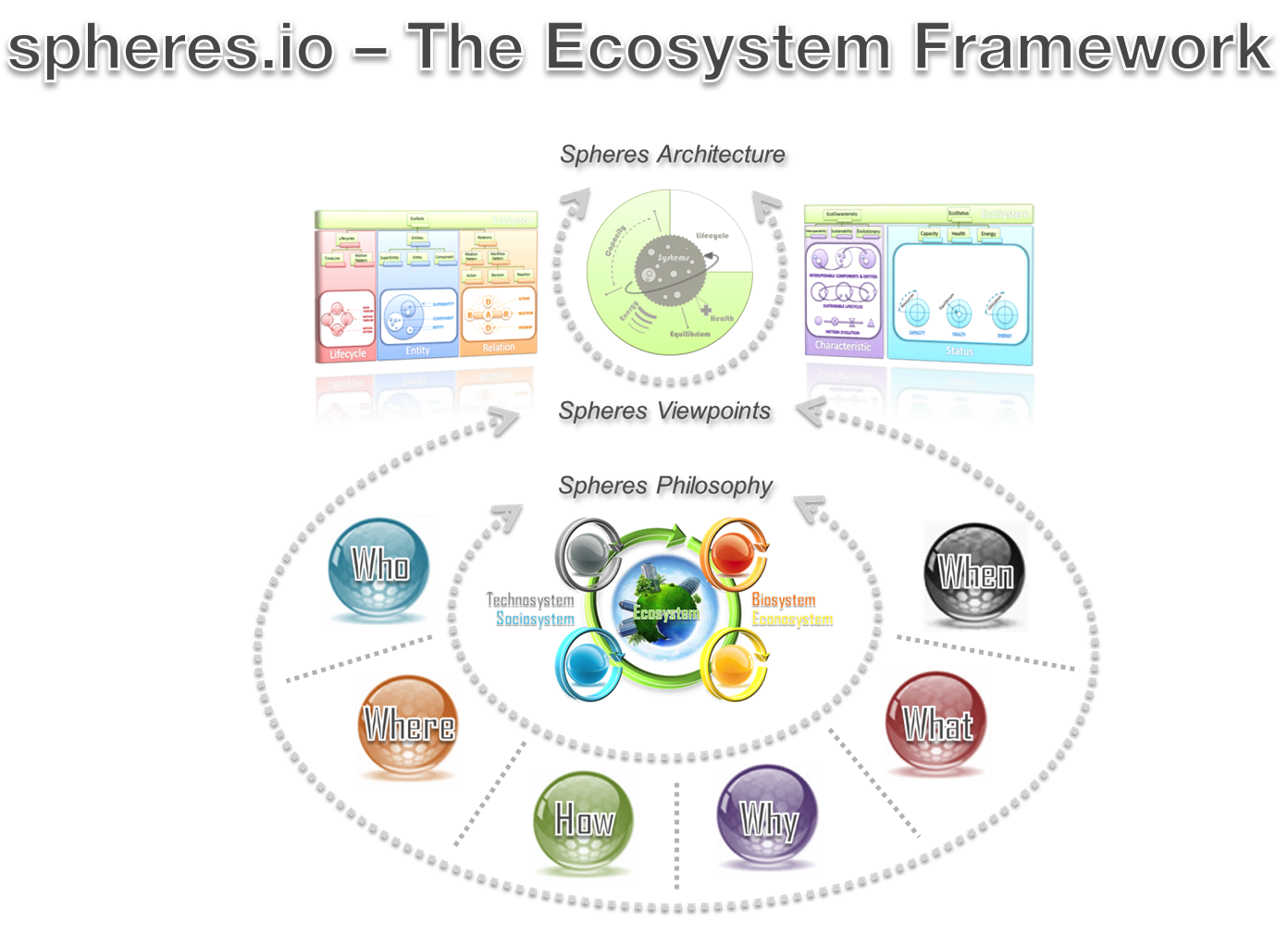 1392x1024 Spheres.io - Ecosystem Sketch