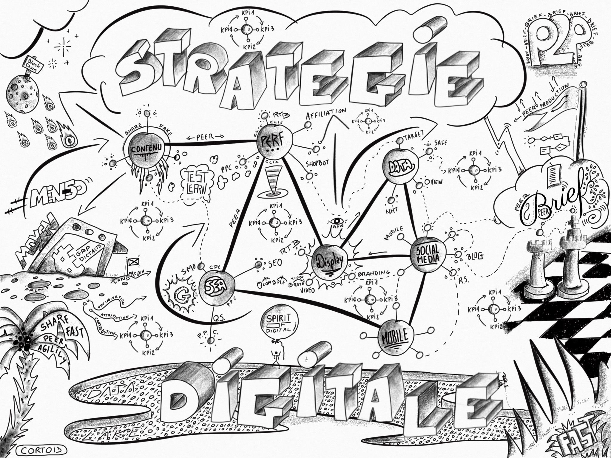 2048x1536 Digital Strategy, Ecosystem, Digital Discipline Sketchnotes - Ecosystem Sketch
