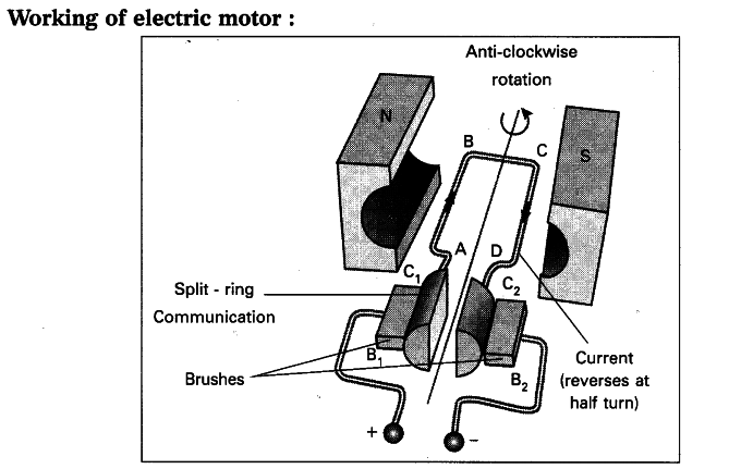 669x431 Explain The Working Of Electric Motor With A Neat Diagram - Electric Motor Sketch