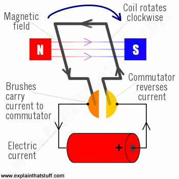 350x350 How Do Electric Motors Work - Electric Motor Sketch