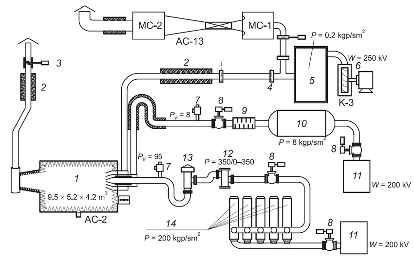 850x531 Sketch Of Tsagi Aeroacoustic Facility 1 Anechoic Chamber, 2 - Electric Motor Sketch