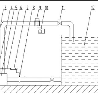 320x320 Sketch Of Energy Characteristic Test Bench. 1 Electric Motor 2 - Electric Motor Sketch