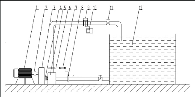 671x333 Sketch Of Energy Characteristic Test Bench. 1 Electric Motor 2 - Electric Motor Sketch