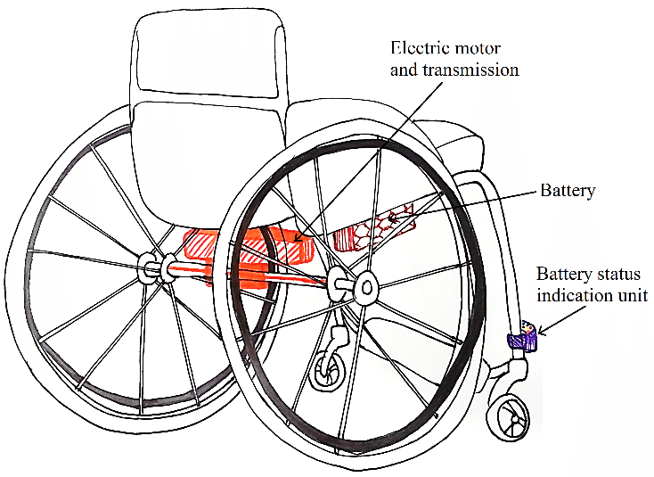 734x535 Sketch Of Power Assist Electric Motor And Transmission Feeding The - Electric Motor Sketch