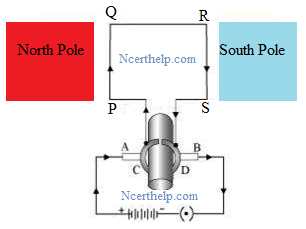 306x229 Draw A Labelled Diagram Of An Electric Motor, Principle And Worki - Electric Motor Sketch