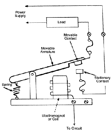 360x441 Electrical Control Components For Beginners Oem Panels - Electrical Sketch