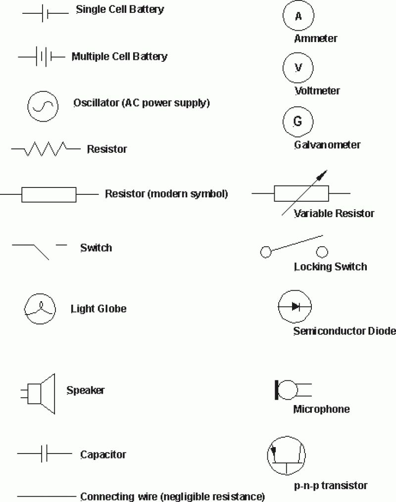 800x1015 Pictures Draw Symbol Find Meaning, - Electrical Sketch
