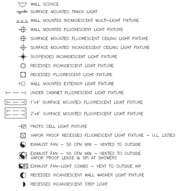 624x668 Autocad Electrical Symbols - Electrical Sketch