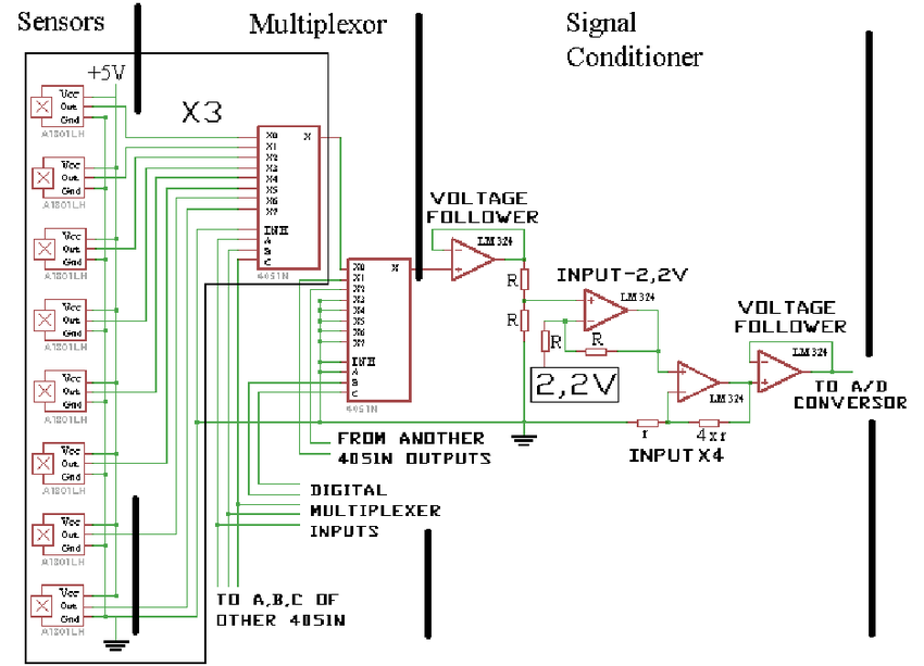 850x613 Electronic Sketch Of The Array Of Sensors, Multiplexing And - Electronic Sketch