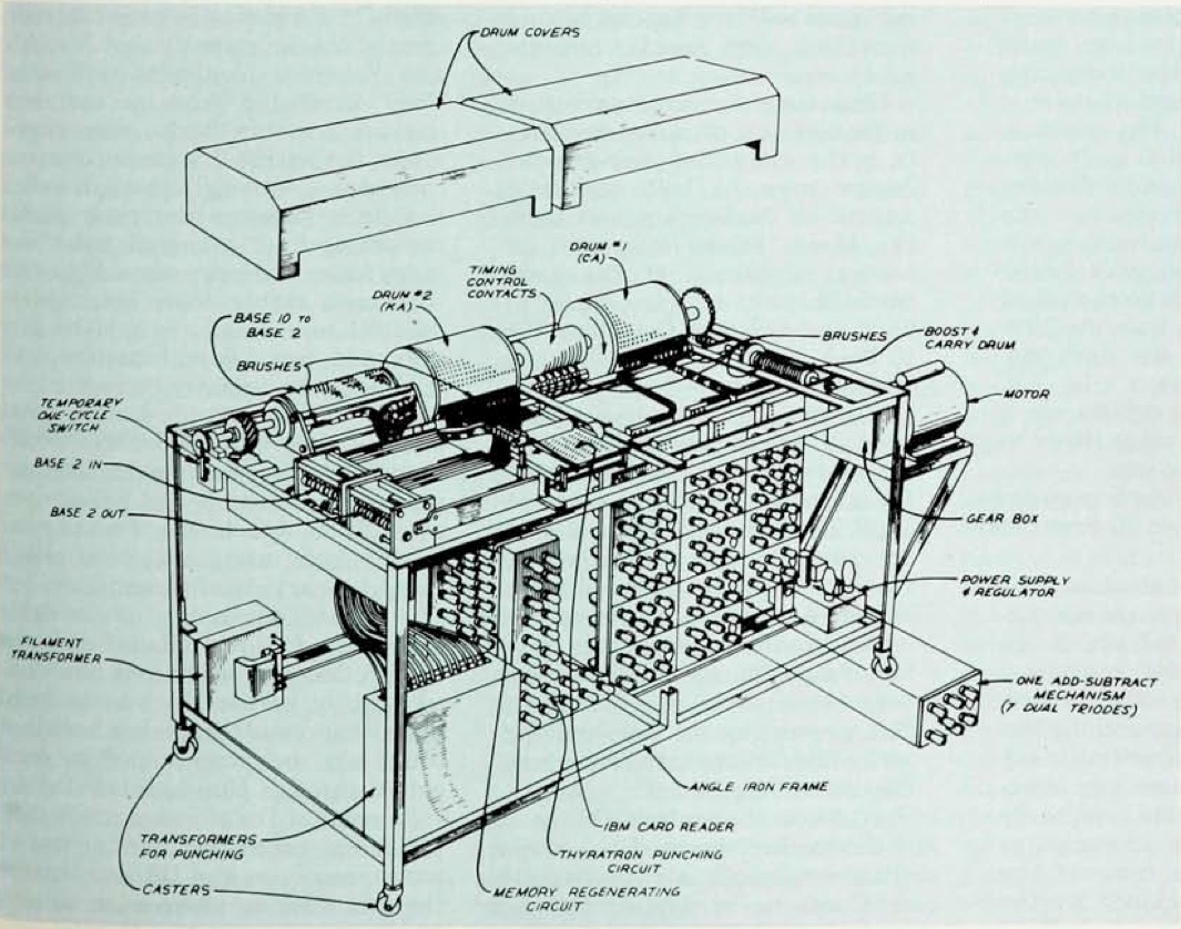 1065x838 The Atanasoff Berry Computer (Abc) - Electronic Sketch