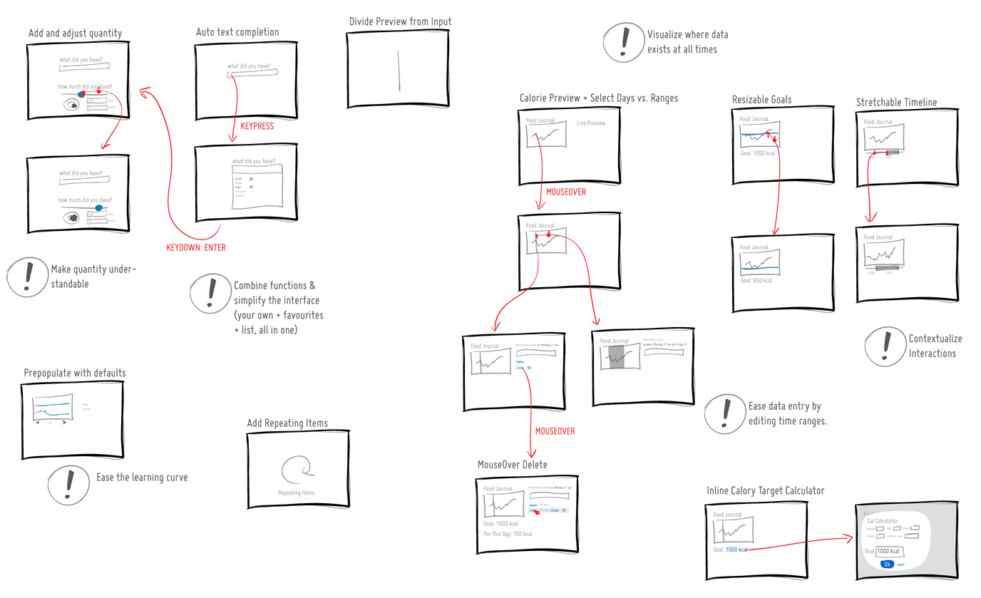 1376x839 Wireframes Magazine Tablet + Illustrator The Case For - Electronic Sketch