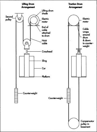 332x450 How Elevator Is Made - Elevator Sketch