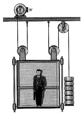 341x482 Sketch In An Elevator - Elevator Sketch