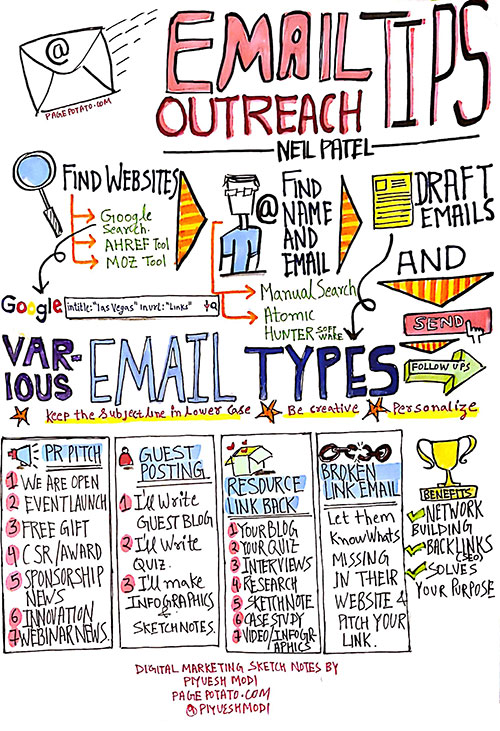 500x731 Email Outreach Sketch Note - Email Sketch