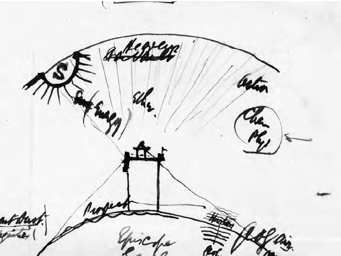 669x502 Sketch Of The Outlook Tower, Drawn By Patrick Geddes, Probably - End Of The World Sketch