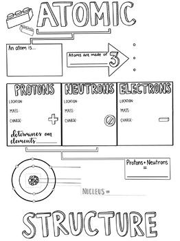 262x350 Matter And Energy Sketch Notes Bundle Education - Energy Sketch