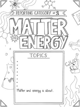 262x350 Matter And Energy Sketch Notes Bundle By Creativity Meets - Energy Sketch
