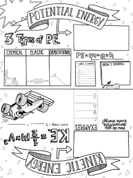 262x350 Potential And Kinetic Energy Sketch Notes By Creativity Meets - Energy Sketch