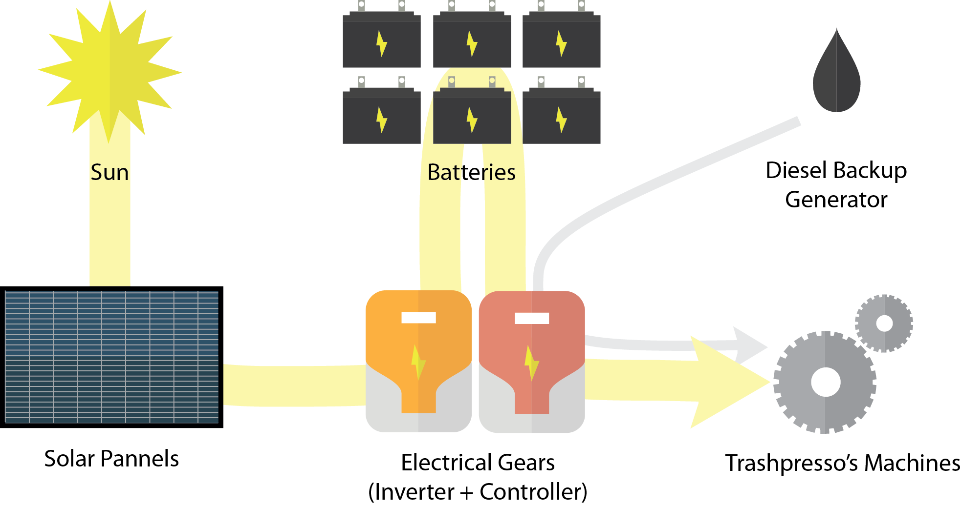 1966x1037 Power Unit And Energy Source Sketch Cs6 - Energy Sketch