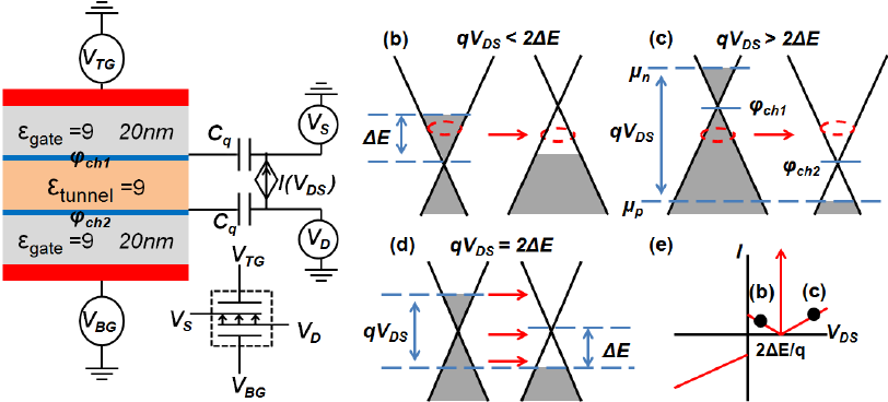 812x368 A) Sketch Of The Symfet And The Energy Band Diagrams For A Doped - Energy Sketch