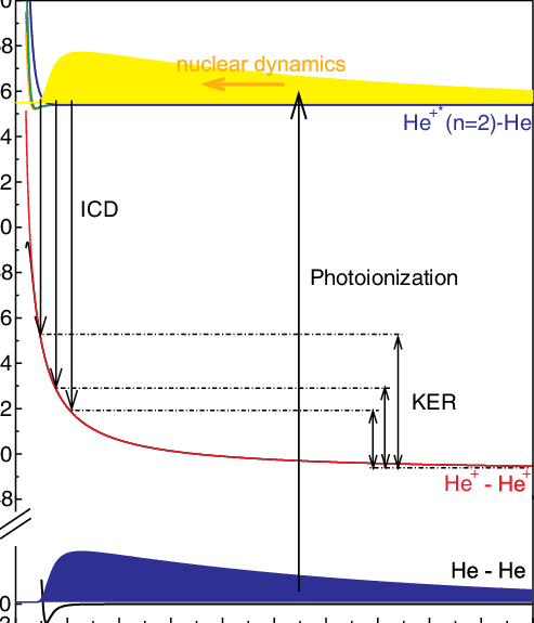493x575 Color Online). Sketch Of The Potential Energy Diagram Of The - Energy Sketch
