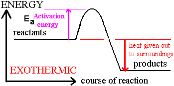 349x173 Energy Profile Diagram Endothermic Reaction - Energy Sketch