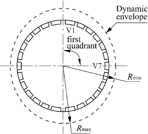 513x465 Sketch Of The Envelope Of The Clamp Band. Download Scientific - Envelope Sketch