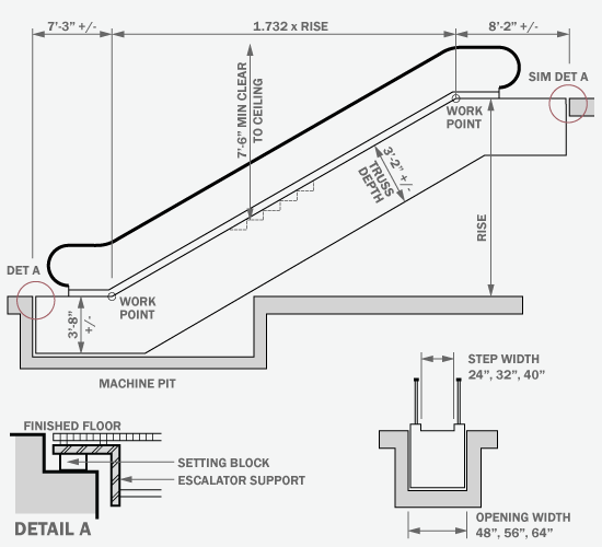 550x500 Escalator Dimensions - Escalator Sketch