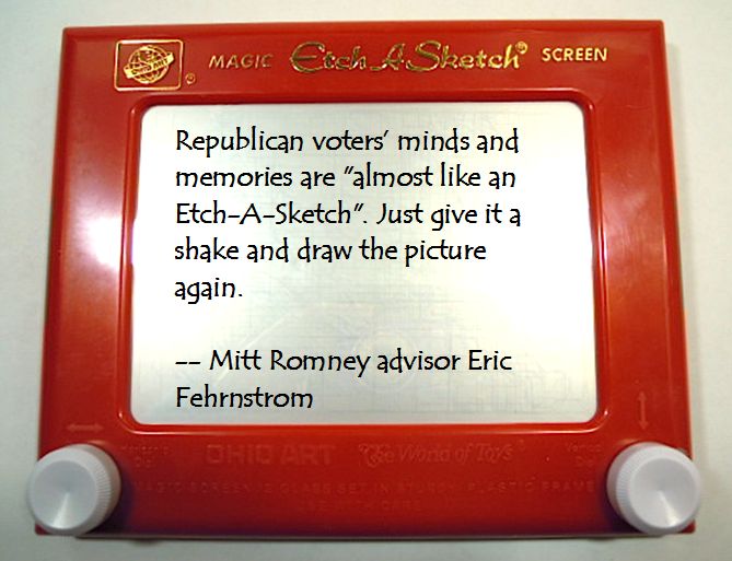 669x513 Image - Etch N Sketch