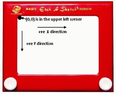 370x301 Etchabot A Cnc Etch A Sketch Geek Mom Projects - Etch O Sketch