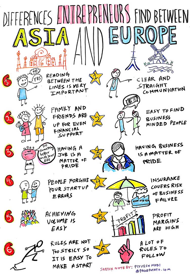 750x1082 Differences Entrepreneurs Find Between Asia And Europe Sketch Note - Europe Sketch