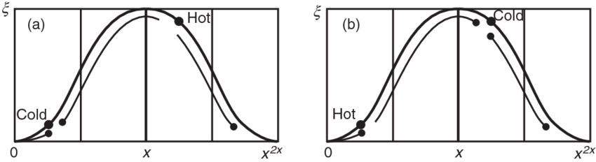 850x232 Transverse Waves. Schematic, And Exaggerated, Sketch Of The Phase - Exaggerated Sketch