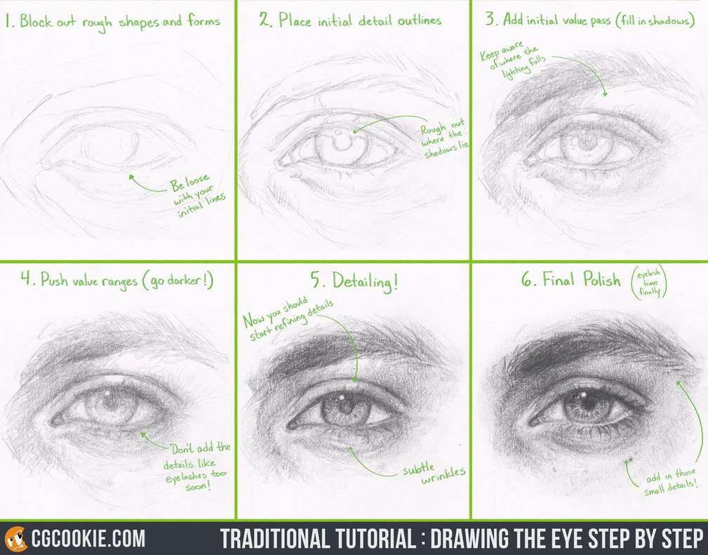 1009x791 Tutorial Drawing The Eye Step By Step By Cgcookie - Eye Sketch Tutorial