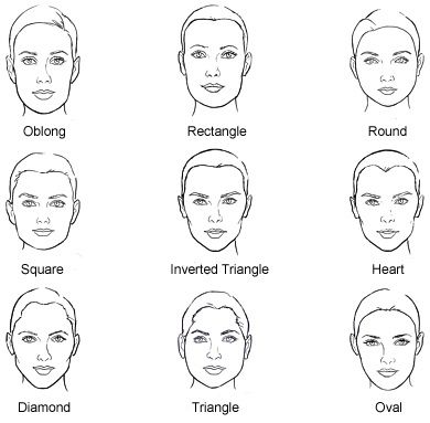 390x383 Face Shapes And Necklines The 1st Determines The 2nd. Click For - Face Shape Sketch