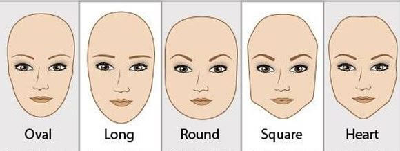 580x220 Your Face Shape And Your Personality Steemit - Face Shape Sketch