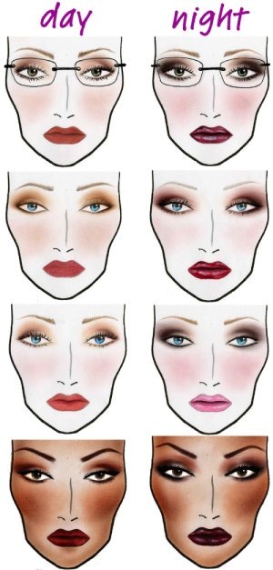 300x627 Makeup Types - Face Sketch Makeup