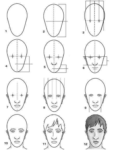 452x575 How To Draw A Human Face - Face Sketch Online