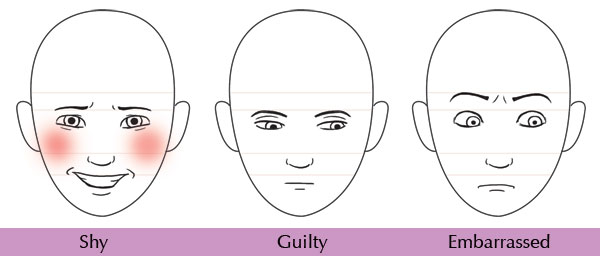 600x265 Human Anatomy Fundamentals Mastering Facial Expressions - Facial Expression Sketches