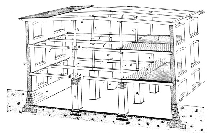 694x440 Albert Kahn And His The Revolutionization Of Factory - Factory Building Sketch